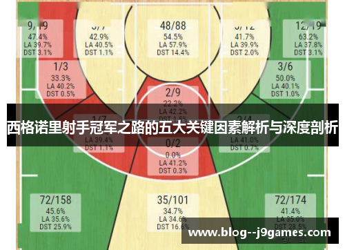 西格诺里射手冠军之路的五大关键因素解析与深度剖析
