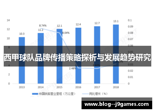 西甲球队品牌传播策略探析与发展趋势研究