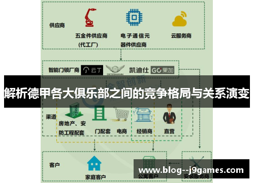 解析德甲各大俱乐部之间的竞争格局与关系演变